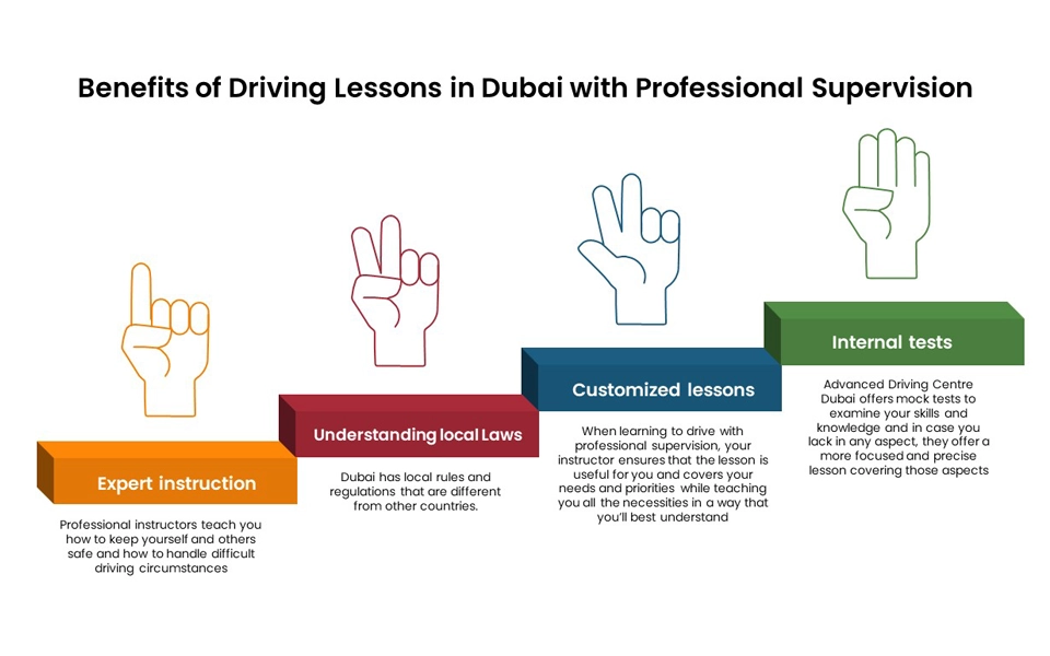 Benefits of Driving Classes in Dubai