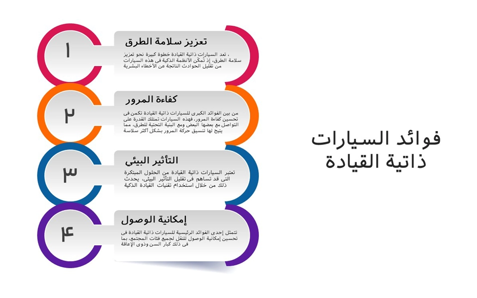 إنفوجراف يوضح مزايا السيارات ذاتية القيادة في الإمارات
