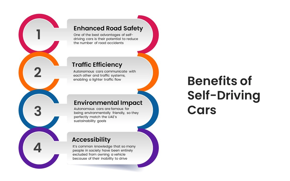 Infographic showing advantages of self-driving cars in UAE