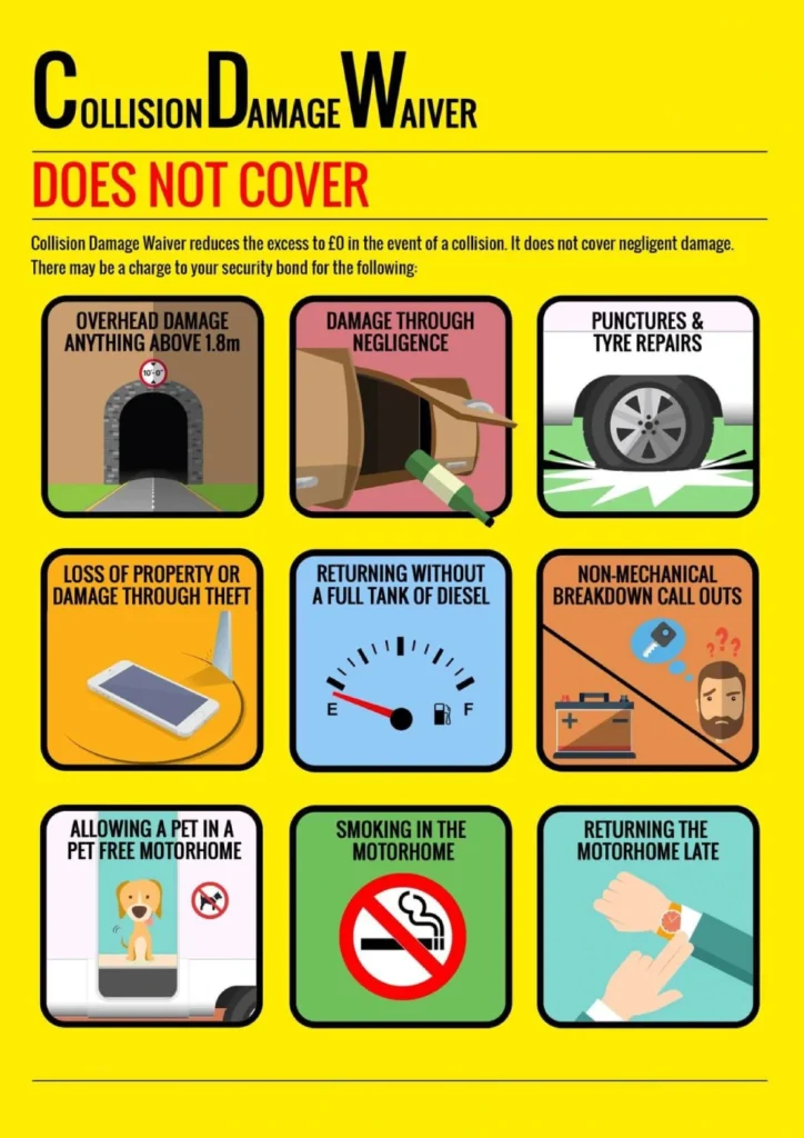 What damages are not covered by collision damage waiver