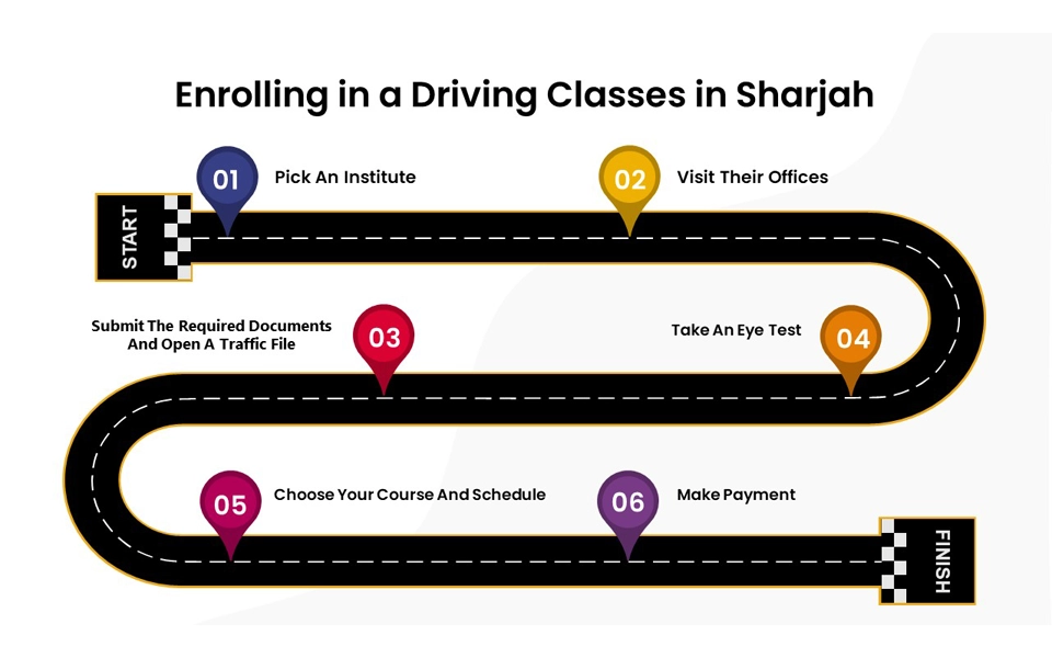 How to enroll in Driving schools in Sharjah