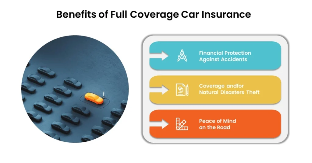 Chart showing Benefits of full coverage car insurance
