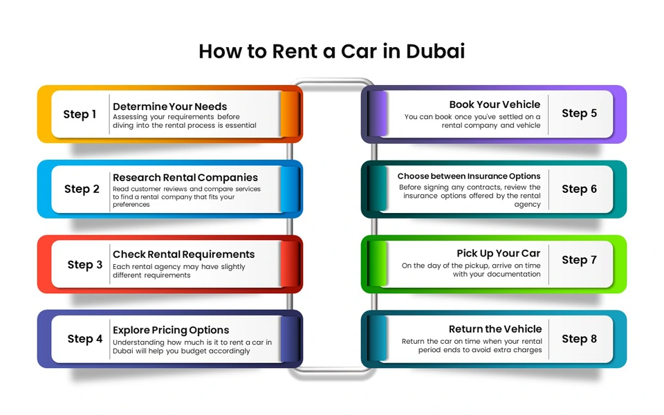 8 steps in how to rent a car in Dubai