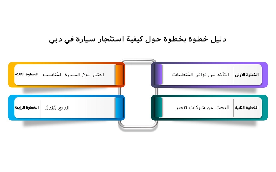 قانون تأجير السيارات في الإمارات خطوة بخطوة