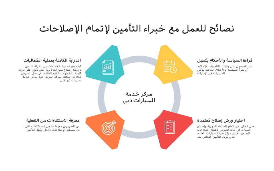 نصائح الفحص في مراكز صيانة سيارات في دبي