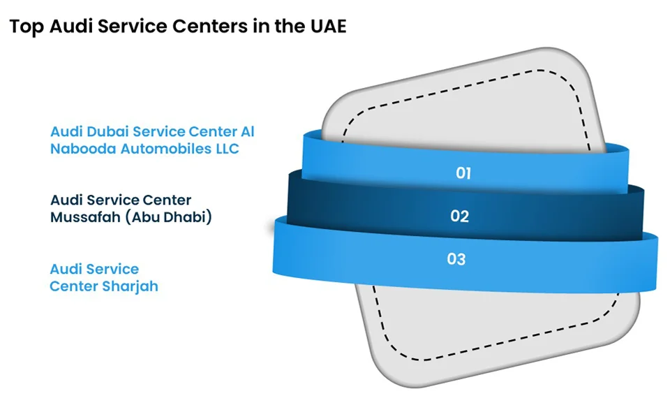 Top 3 Audi Service Centers in UAE