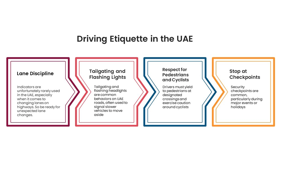 Etiquettes for driving in the UAE