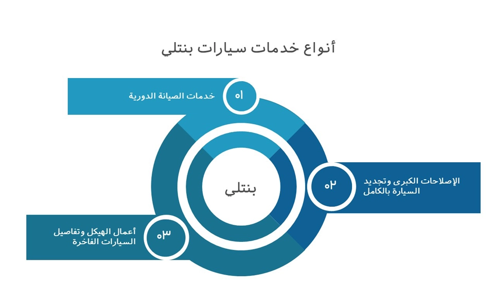 خدمتن سيارة بنتلي