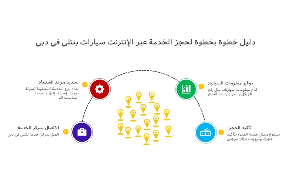 دليل مركز خدمة سيارة بنتلي