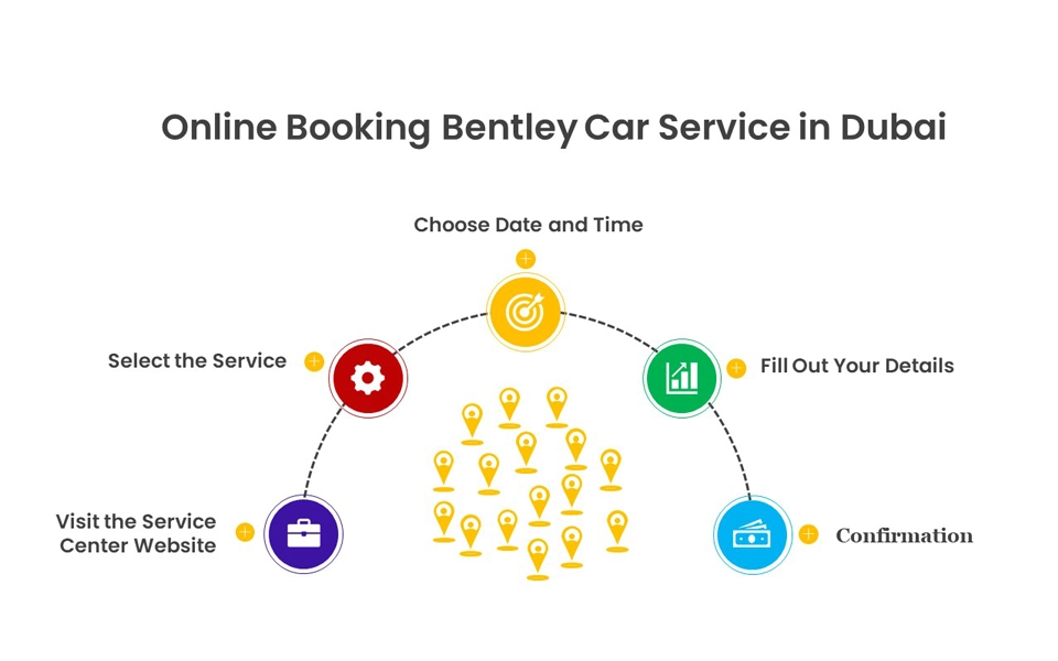 Steps to book appointment at Bentley car service center in Dubai