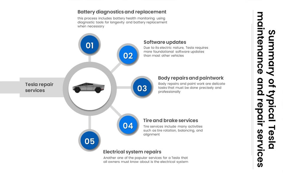 types of Tesla repair services in Dubai