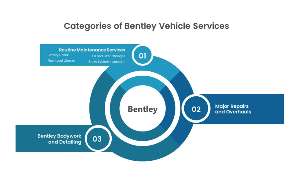Bentley car service center in UAE types of services