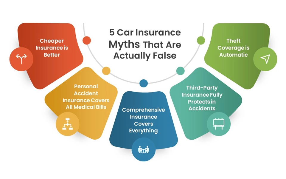 5 Car Insurance Myths That Are Actually False