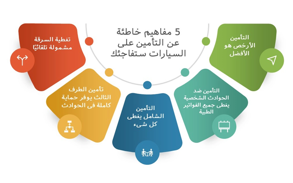 5 مفاهيم خاطئة عن التأمين على السيارات ستفاجئك