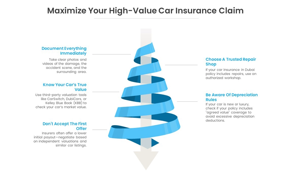 Boost Your Insurance Claim in Dubai