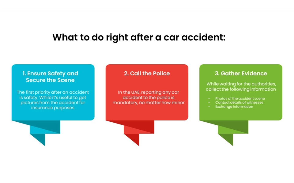 Car Insurance Claims in the UAE: What the Law Says