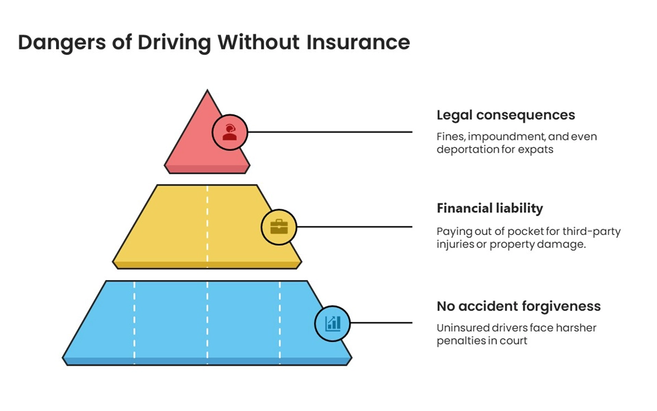Dangers of Driving Without Insurance