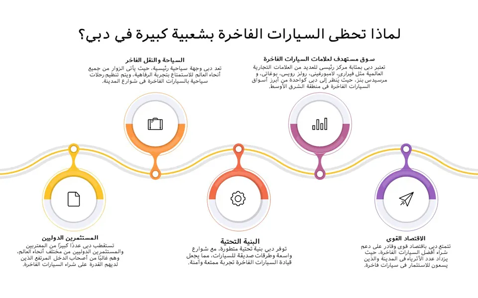 ما سبب الإقبال الكبير على السيارات الفاخرة في دبي؟