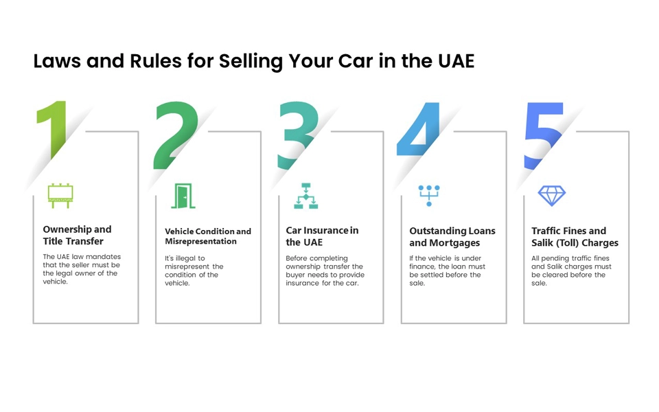 Important Legal Steps to Sell a Car in UAE