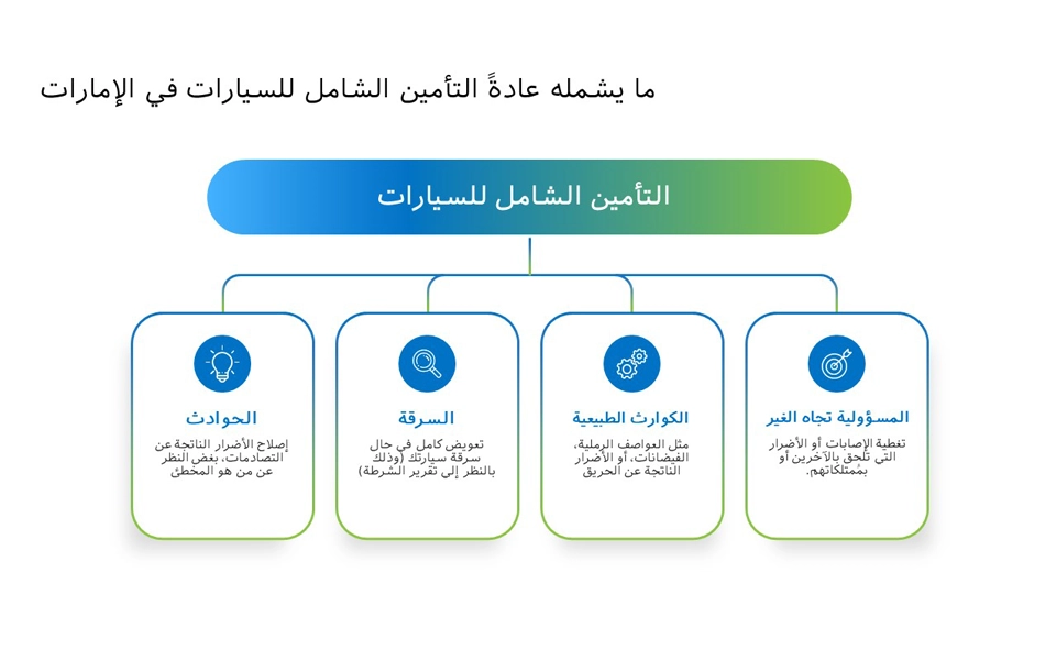 ما يشمله عادةً التأمين الشامل للسيارات في الإمارات