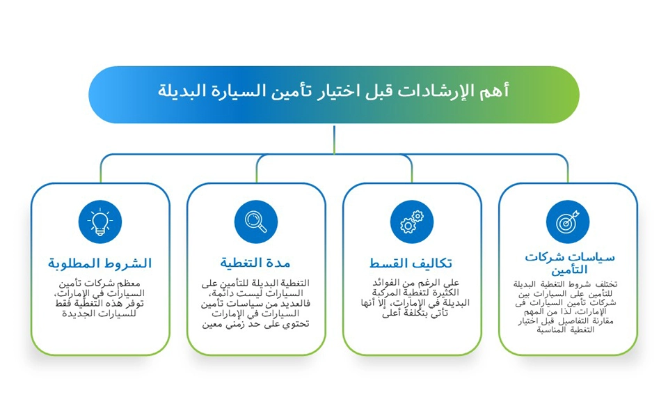 نصائح قبل اختيار التغطية البديلة للتأمين على السيارات