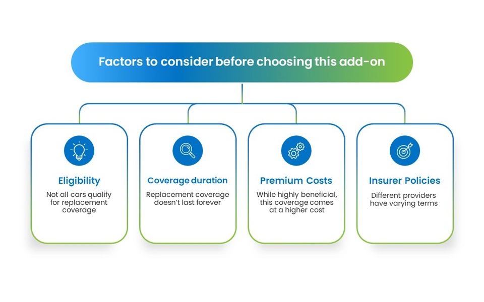 Important factors to consider before selecting a car insurance add-on
