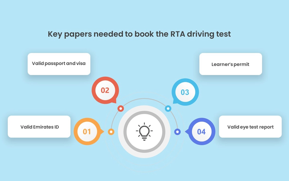 Documents Required for RTA Road Test