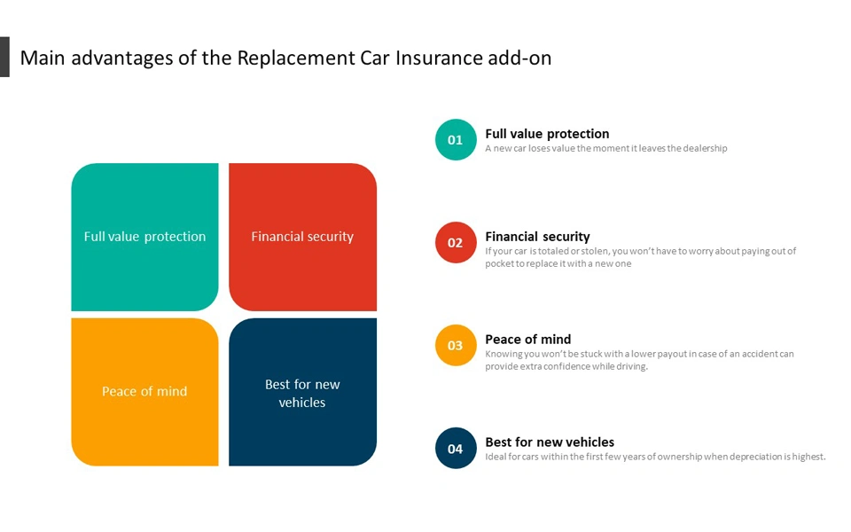 Key advantages of replacement car insurance add-on coverage for policyholders