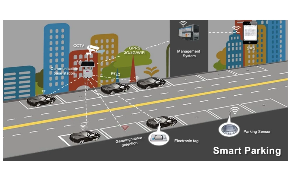 Smart Car Parking in Dubai