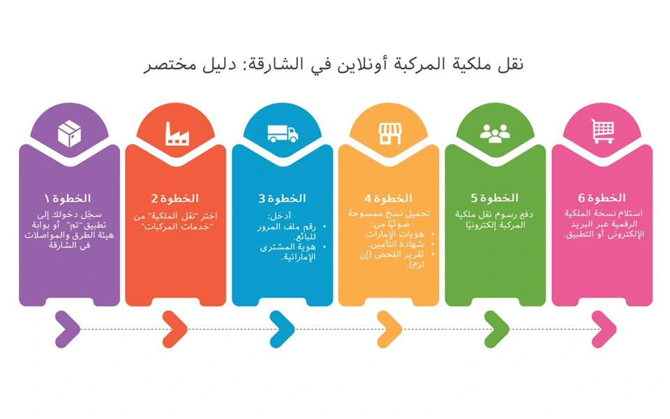 كيفية نقل ملكية مركبة عبر الإنترنت في الشارقة