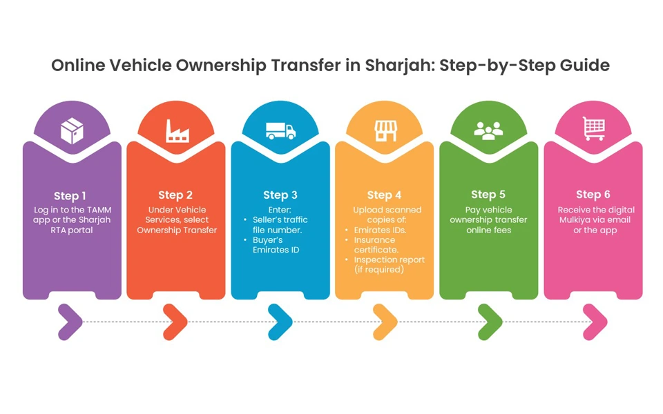 Online Vehicle Ownership Transfer in Sharjah: Step-by-Step Guide