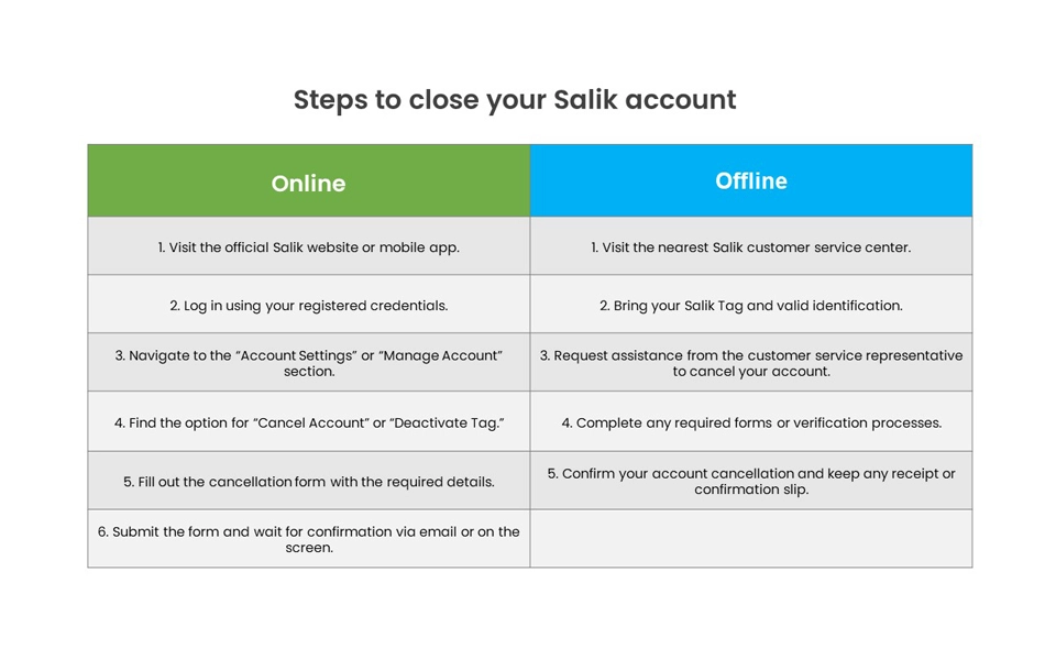 How to Cancel Your Salik Account Online and offline