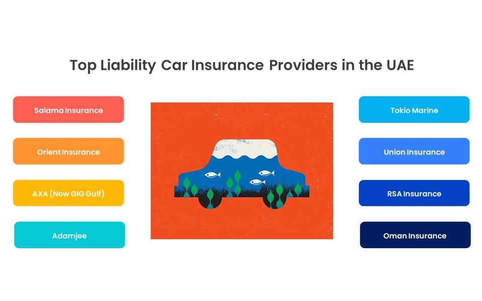 Leading providers of liability car insurance in the UAE