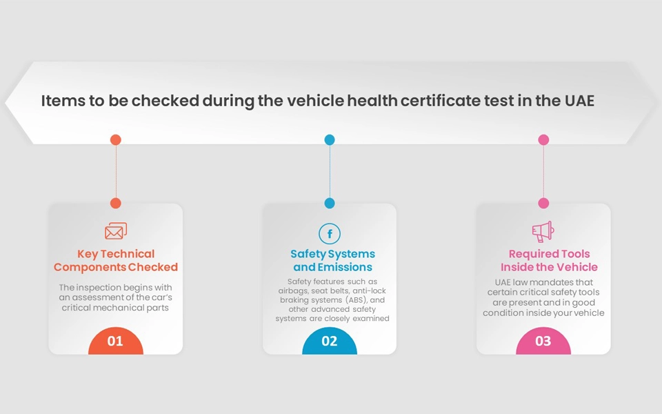 The UAE fitness test checks key safety and technical parts of the vehicle.