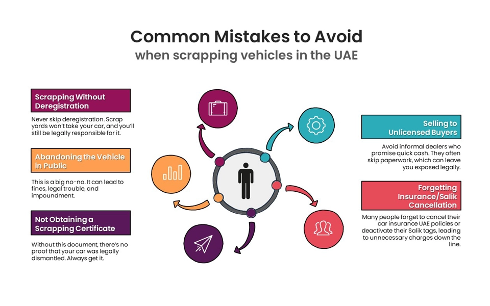 Top Mistakes to Avoid When Scrapping Your Car in the UAE