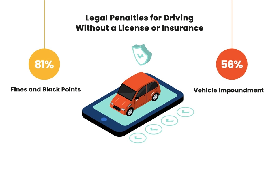 legal consequences of driving without a license or insurance in the uae