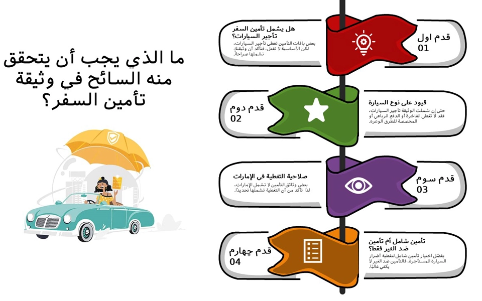 ما الذي يجب أن يتحقق منه السائح في وثيقة تأمين السفر؟