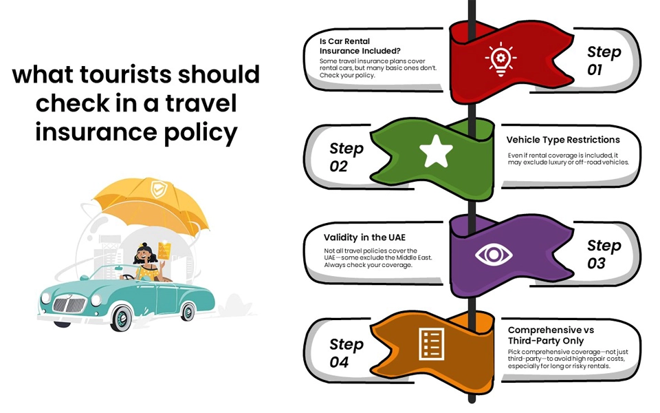 what tourists should check in a travel insurance policy