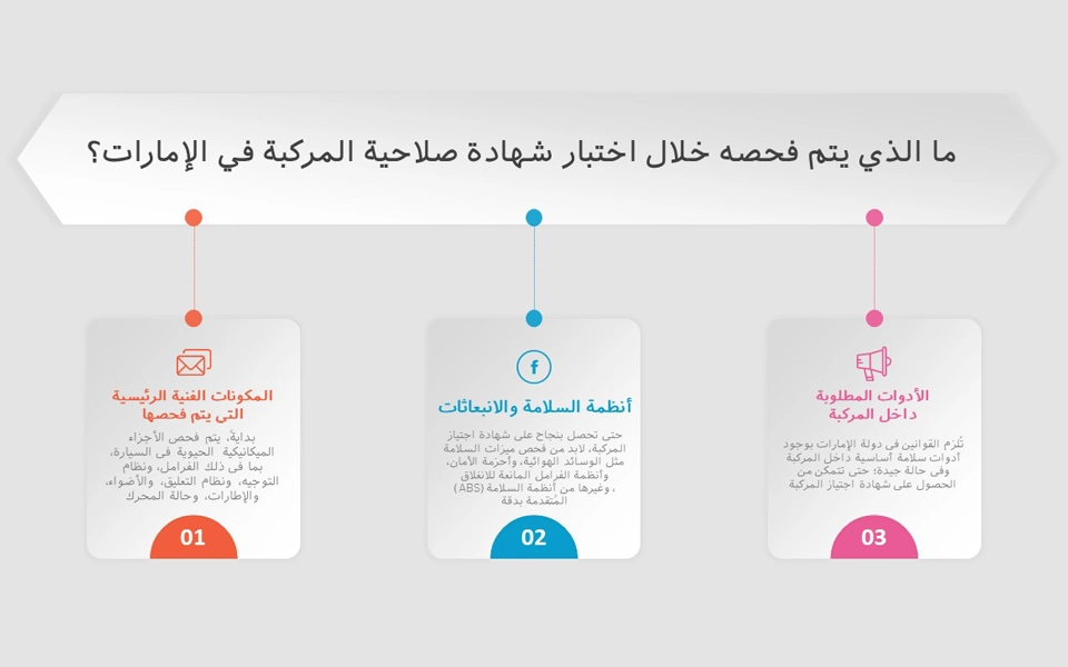 يشمل اختبار صلاحية المركبة في الإمارات فحص الجوانب الفنية والسلامة الأساسية للمركبة.