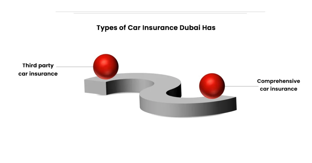 Types of Car Insurance Dubai Has
