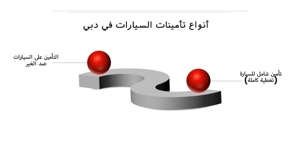 أنواع تأمينات السيارات في دبي