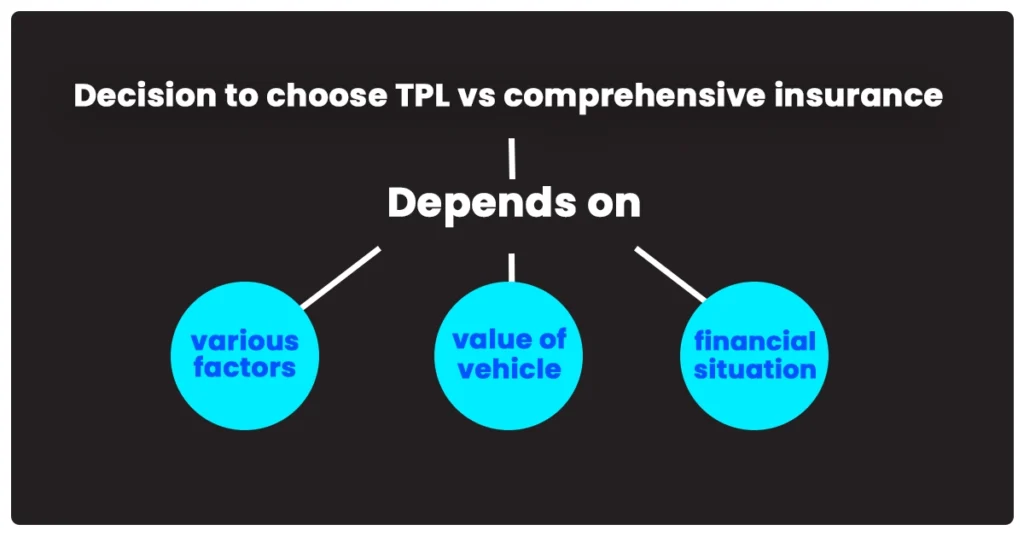 Difference between Comprehensive vs Third Party Insurance in UAE
