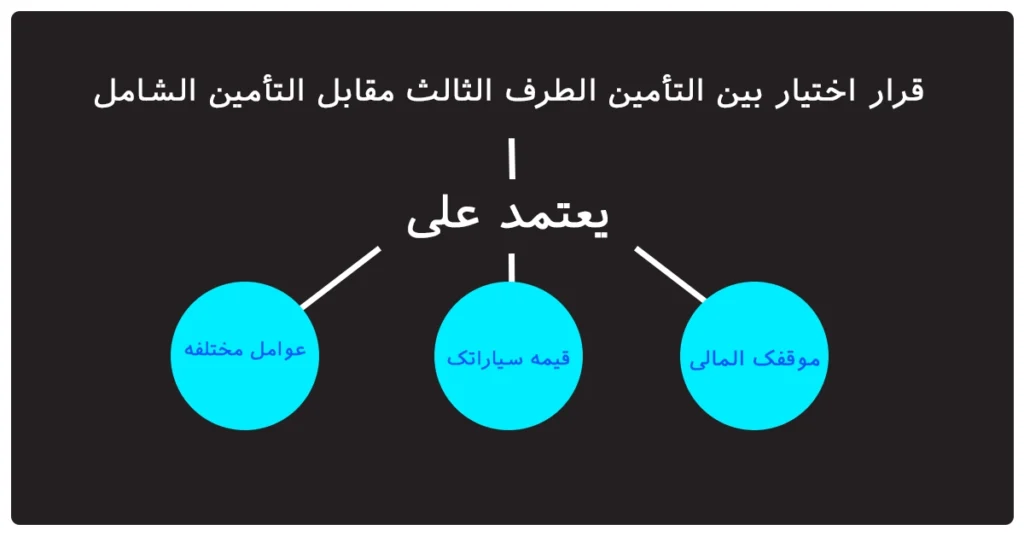 التأمين الشامل مقابل التأمين ضد الغير: مقارنة التكلفة