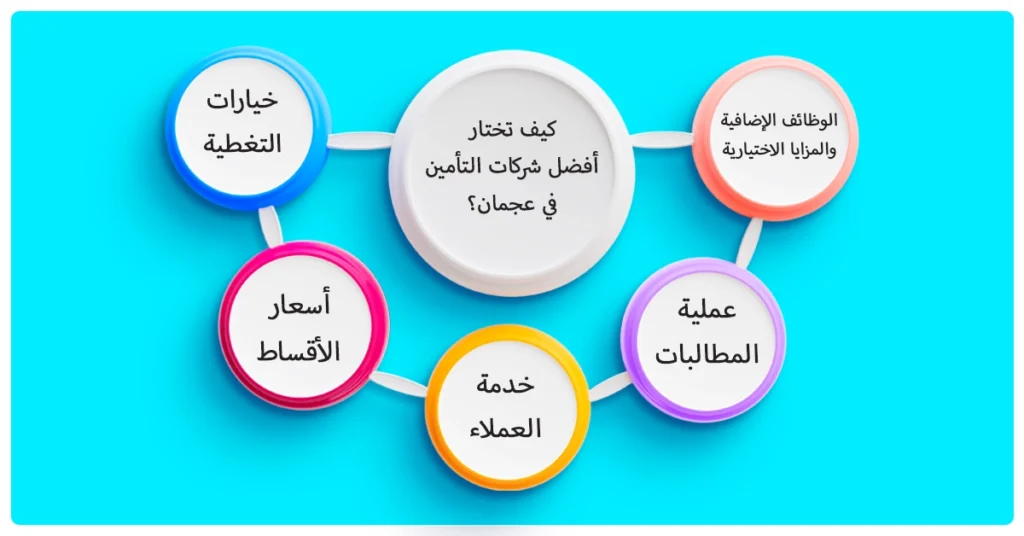 كيف تختار أفضل شركات التأمين في عجمان؟
