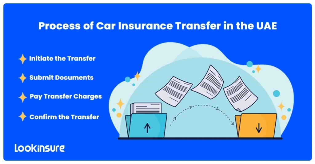 Process of Car Insurance Transfer in the UAE