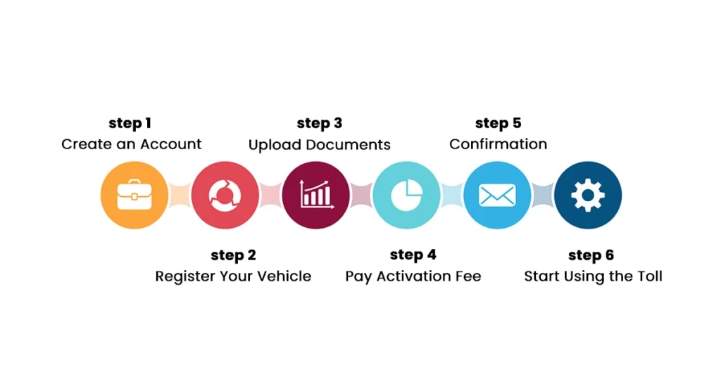 Steps For Abu Dhabi Salik Account Activation
