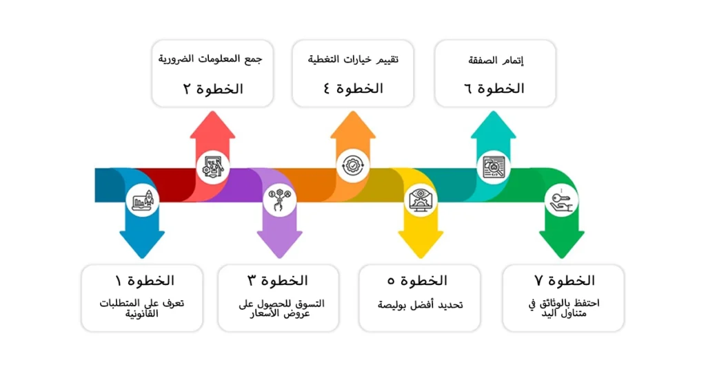 كيفية شراء التأمين لسيارة مستعملة