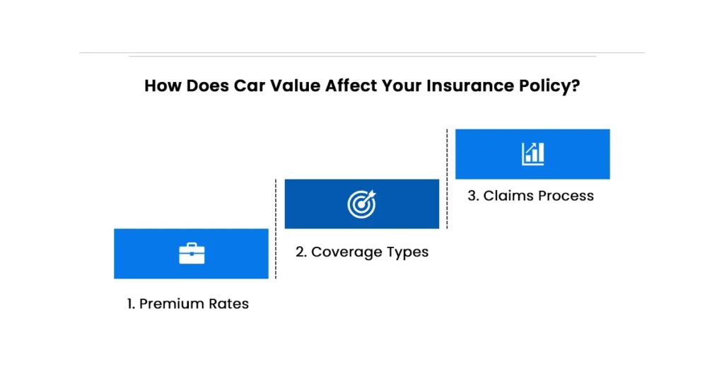 How Does Car Value Affect Your Insurance Policy?