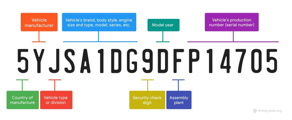 UAE vin number decode method