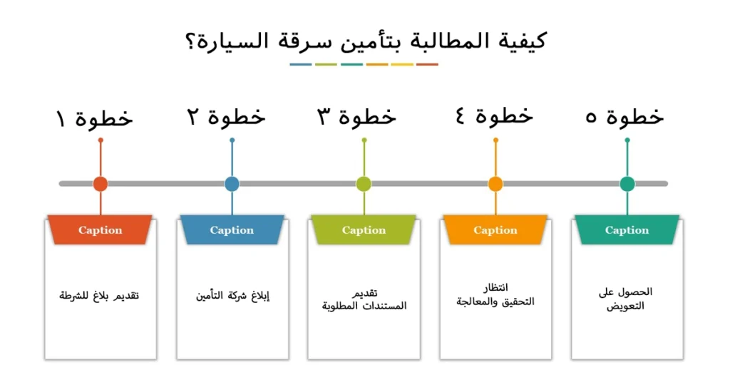 كيفية المطالبة بتأمين سرقة السيارة؟